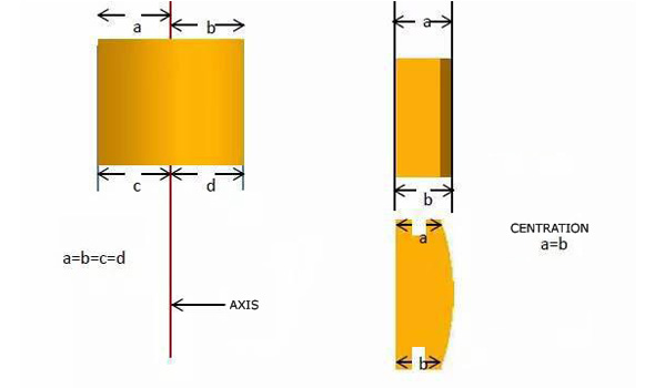 Drawing Of Plano Convex Cylindrical Lens