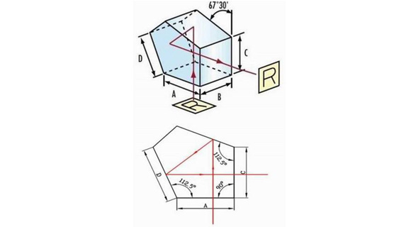 Description Of Penta Prism