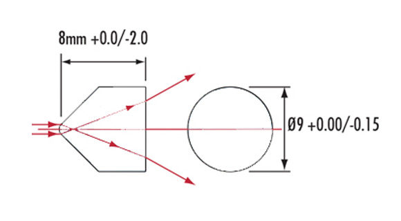 Description Of Custom Powell Prism