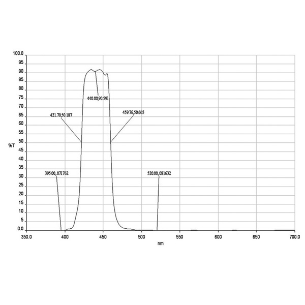 Optical Bandpass Filter