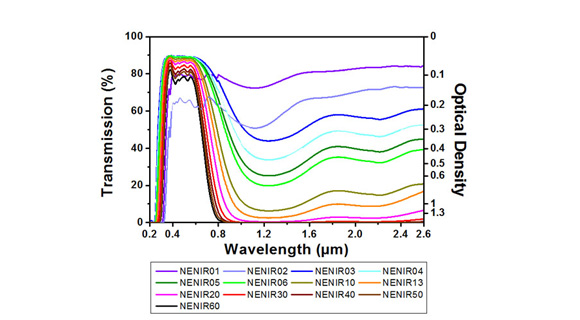 Description Of Neutral Density Filter