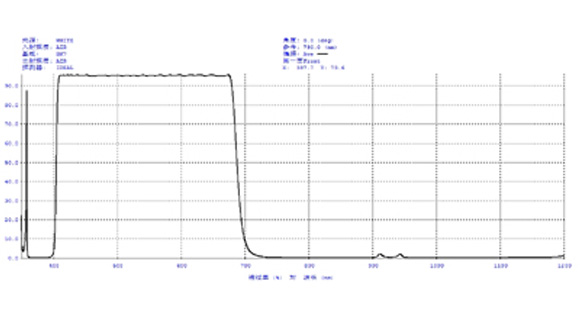 Description Of Bandpass Filter