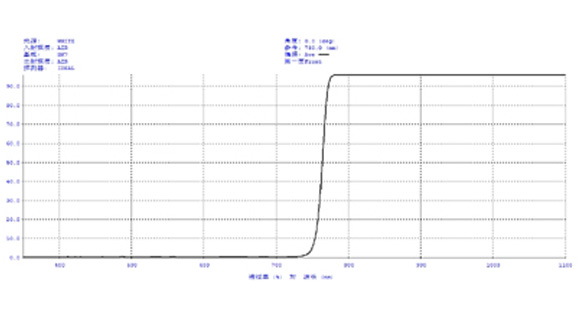 Description Of Ir Longpass Optical Filter