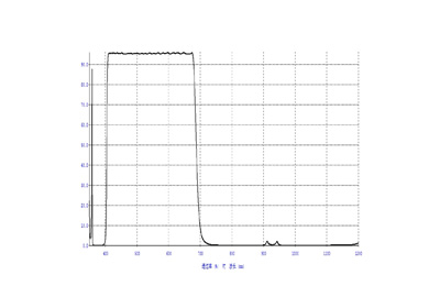 Bandpass Filter