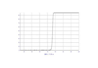 Longpass Filter