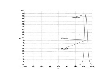 Narrow Bandpass Filter