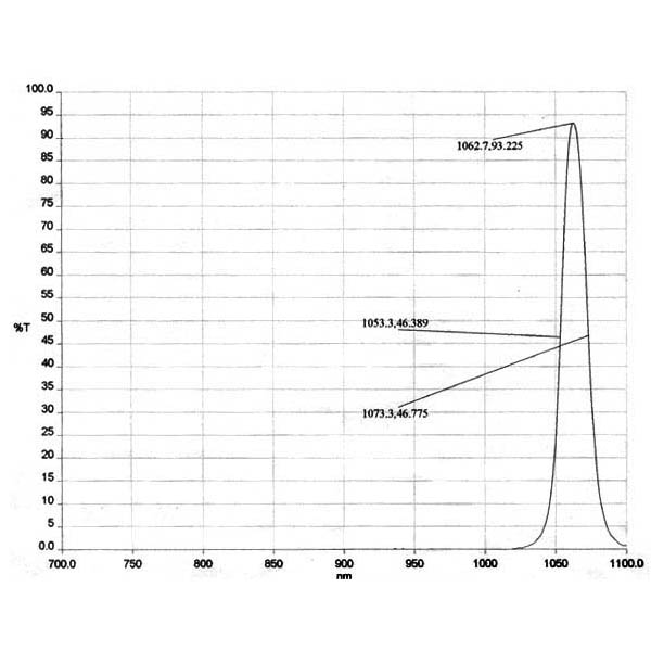 Narrow Bandpass Filter