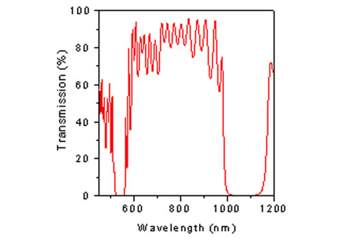 High Reflective Coatings Of Optical Components