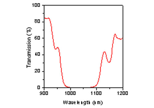 High Reflective Coatings