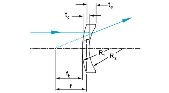 Drawing Of Meniscus Cylindrical Lens