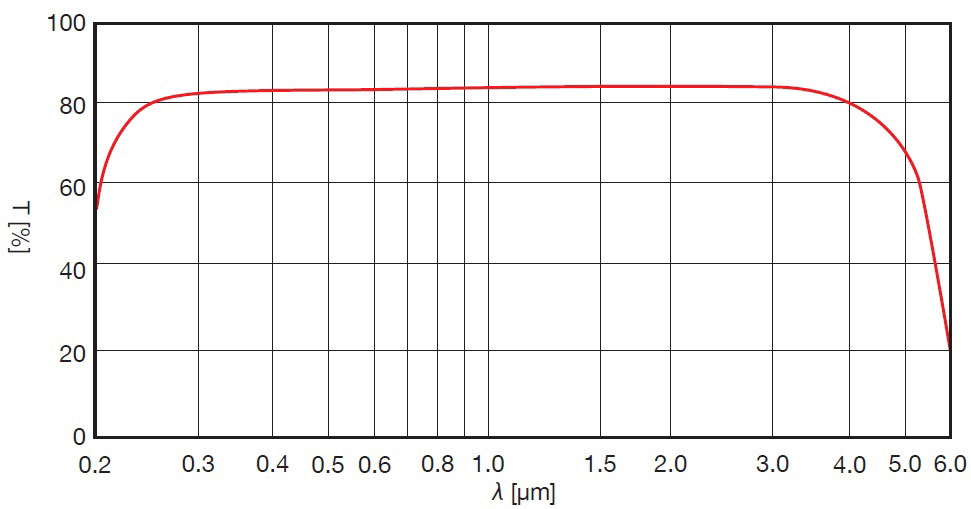 Sapphire-optics-3.jpg