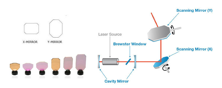 advantage-of-galvo-scanner-mirror.jpg