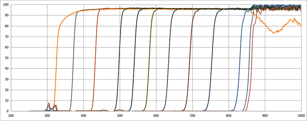 Cut-off-linear-variable-filter-Description.jpg