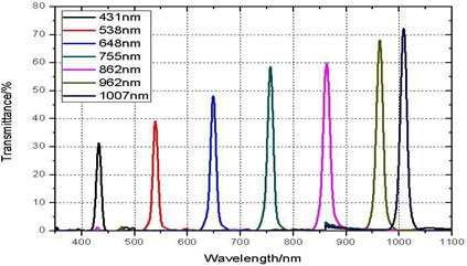 Specification-of-Band-pass-linear-variable-filter.jpg