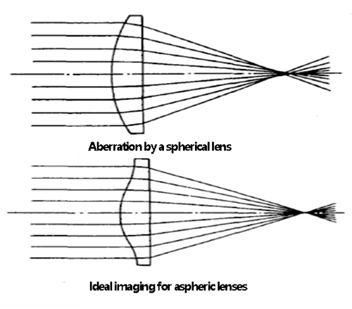 Description_of_Precision_Polishing_Aspherical_Lens.jpg