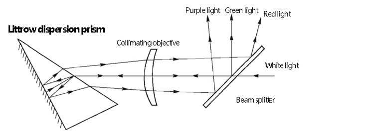 Description_Of__30°_-_60°_-_90°_Littrow_Dispersion_Prisms.jpg