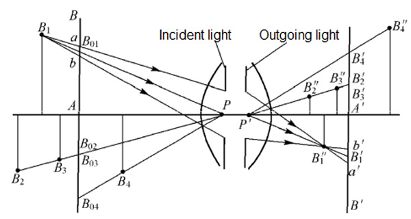 Applied_optics_-_Spatial_images_of_optical_systems.jpg