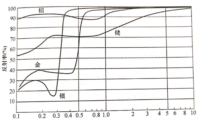 Optical_elements_and_optical_principles_used_in_sensors-1.jpg