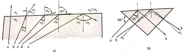 Optical elements and optical principles used in sensors - Ecoptik