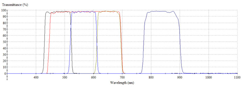 Photolithographic_multispectral_filter-2.jpg