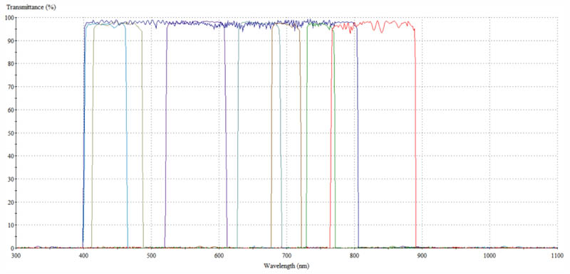 Spliced_multispectral_filter_Product-1.jpg