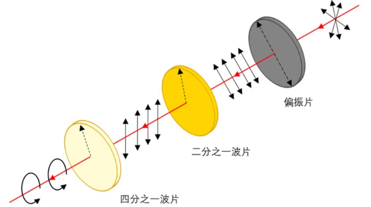 Quarter-wave_plate-1.jpg