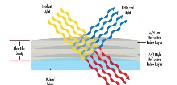 types-of-optical-filters-and-how-they-work-01.jpg