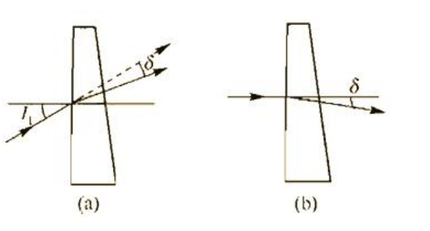 the-multi-functional-application-and-structural-analysis-of-optical-wedges1.jpg