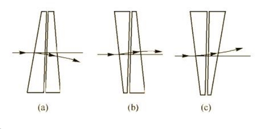 the-multi-functional-application-and-structural-analysis-of-optical-wedges2.jpg