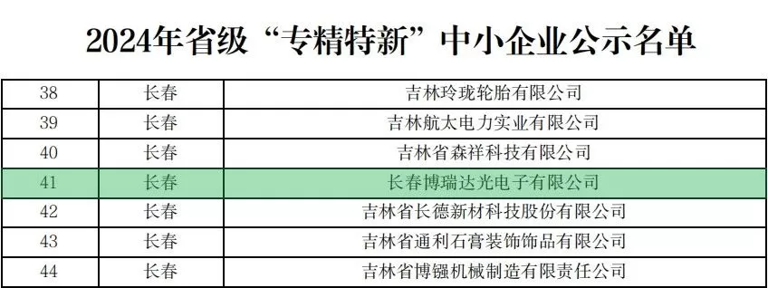 A Moment of Glory! ECOPTIK(Changchun) Co., Ltd. Won the Provincial ''Specialized, Refined, Characteristic and Novel ''Enterprises Award A Moment of Glory! ECOPTIK(Changchun) Co., Ltd. Won the Provincial ''Specialized, Refined, Characteristic and Novel ''Enterprises Award