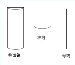 Application and Central Deviation of Cylindrical Power Lens Application and Central Deviation of Cylindrical Power Lens