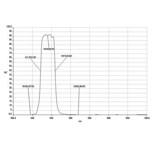 Bandpass Filter