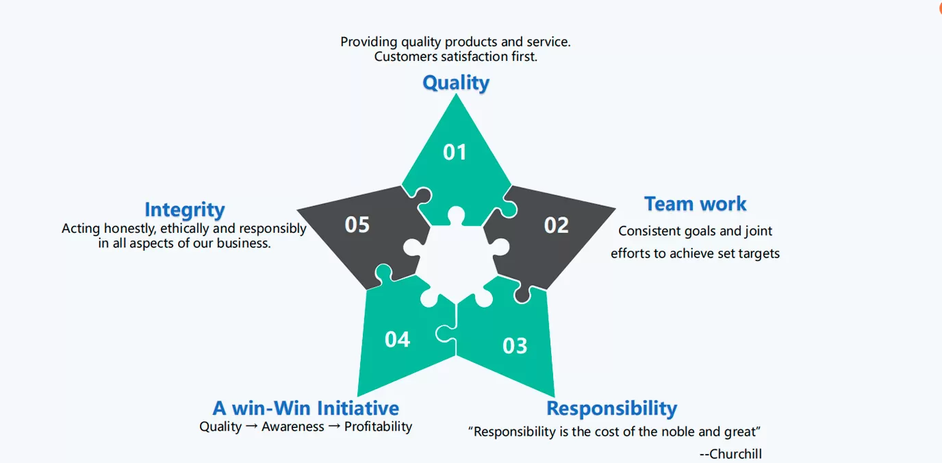 Company Culture