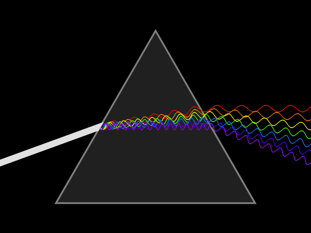 The dispersion of light