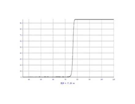 Longpass Filter