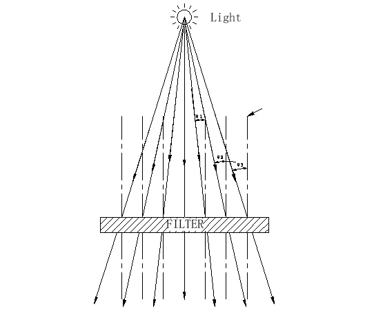 Narrow-band Filter