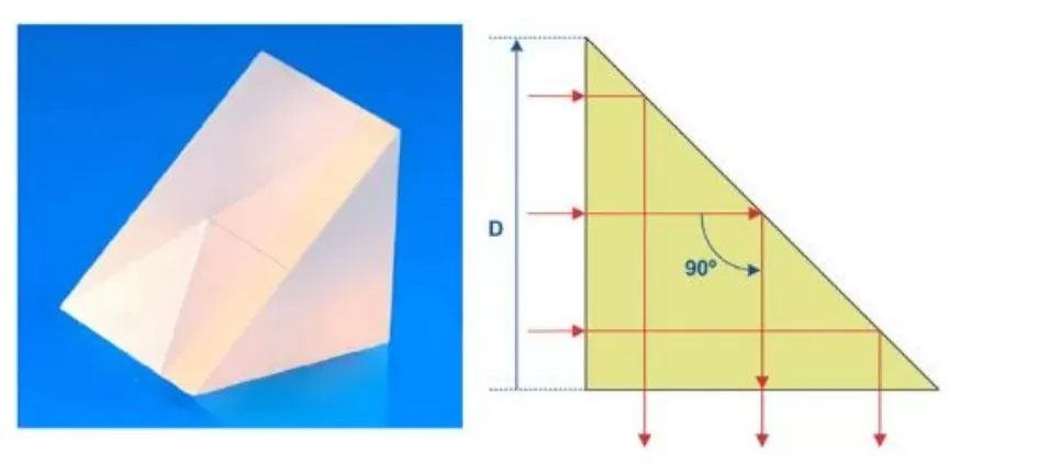 Optical Prism