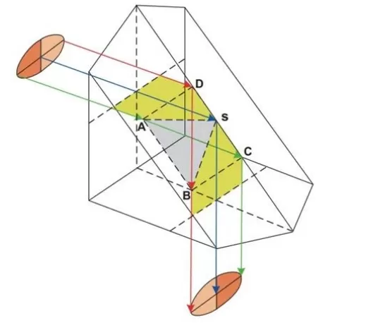 Optical Prism