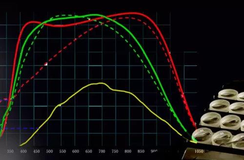 Optical Products in Science And Research