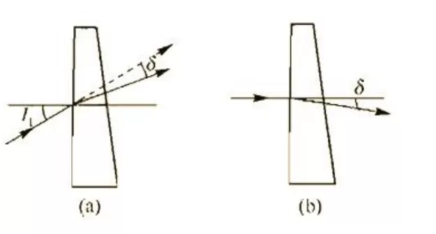 The Multi-Functional Application and Structural Analysis of Optical Wedges