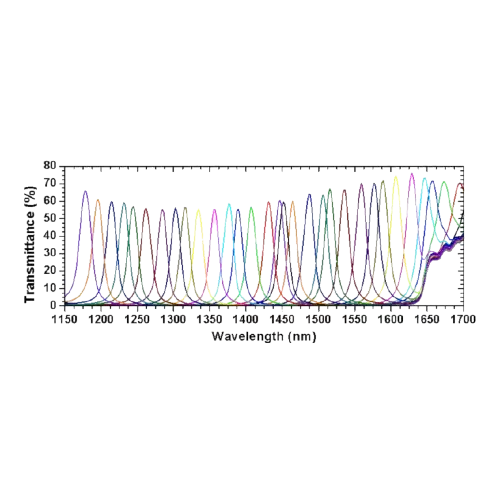 Pixel Level (Stepped) Hyperspectral Filter
