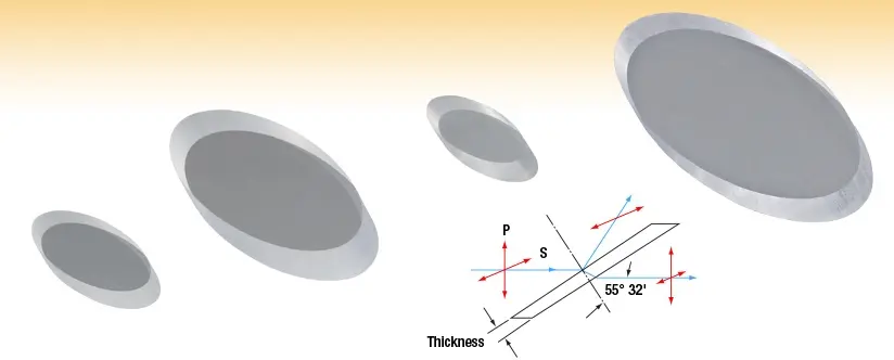 Designing Brewster Windows for High-Power Lasers